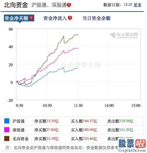 每日股票行情预测分析 A股摆脱令人振奋的行情