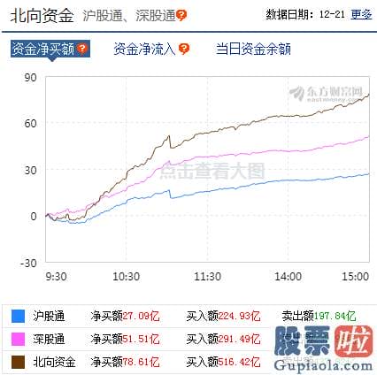 目前股市分析预测 p北向资金pp概念版块下滑榜前十pp概念版块上涨幅度榜前十pp主力净流出前十pp股票监控pp主力净流入前十p