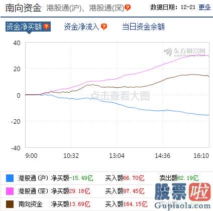 目前股市分析预测 p北向资金pp概念版块下滑榜前十pp概念版块上涨幅度榜前十pp主力净流出前十pp股票监控pp主力净流入前十p