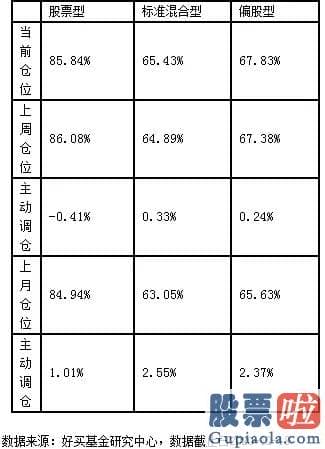 明天股市预测分析会蹦吗-中国证券登记结算有限责任公司公布的最新数据显示