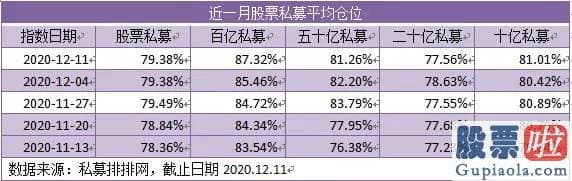 明天股市预测分析会蹦吗-中国证券登记结算有限责任公司公布的最新数据显示