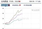 每日股票行情预测分析 A股摆脱令人振奋的行情