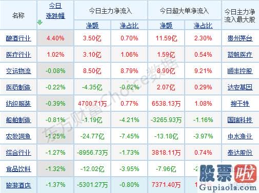 股票行情分析预测师乔蓉 销售市场做多心绪被抑制