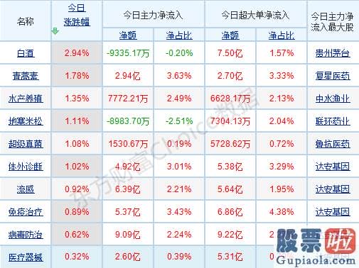 股票行情分析预测师乔蓉 销售市场做多心绪被抑制