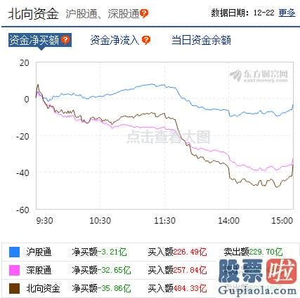 股票行情分析预测师乔蓉 销售市场做多心绪被抑制