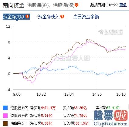 股票行情分析预测师乔蓉 销售市场做多心绪被抑制