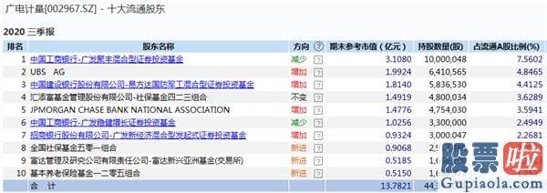 明日股票行情预测分析走势：以及对全球销售市场和经济发展的影响有多大