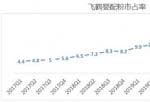 投资美股如果不交税-今年的外贸产品很大程度上是抗疫的医疗用品