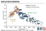 国内投资美股费用 银行和资产治理公司的最大行业组织