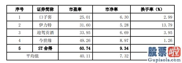 股市预测分析神人已去世 相对小众的黄酒版块表现更加抢眼