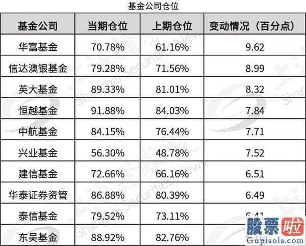 明天股市分析预测预测_上周股票型基金