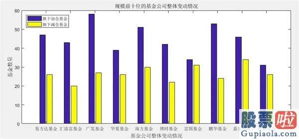 明天股市分析预测预测_上周股票型基金