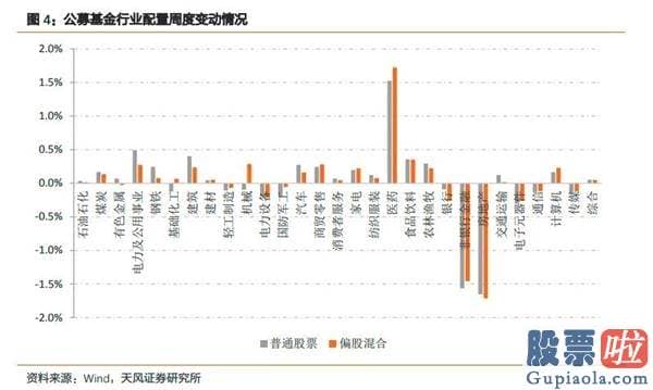 明天股市分析预测预测_上周股票型基金