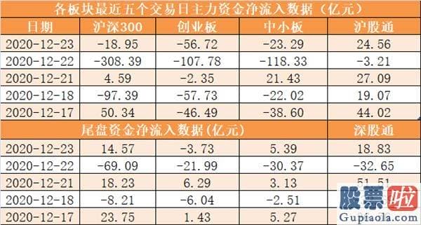 李大霄明天股市预测分析_尾盘净流入13.17亿元