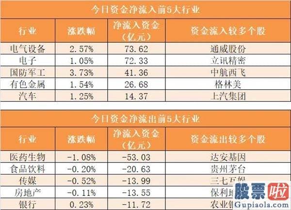 李大霄明天股市预测分析_尾盘净流入13.17亿元