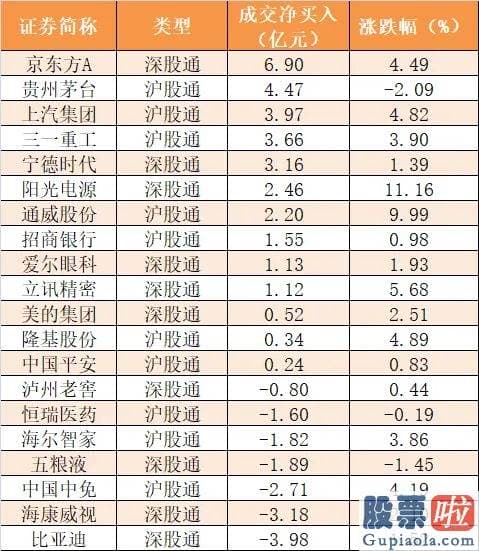 李大霄明天股市预测分析_尾盘净流入13.17亿元