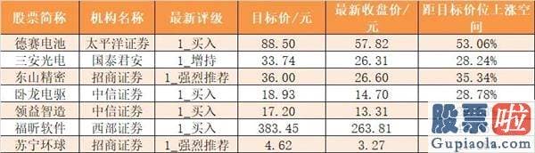 李大霄明天股市预测分析_尾盘净流入13.17亿元