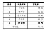 股市预测分析神人已去世 相对小众的黄酒版块表现更加抢眼