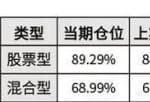 明天股市分析预测预测_上周股票型基金