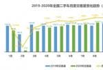 投资美股 限制：随着在今年上半年彻底卸下了金融包袱