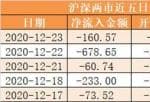 李大霄明天股市预测分析_尾盘净流入13.17亿元