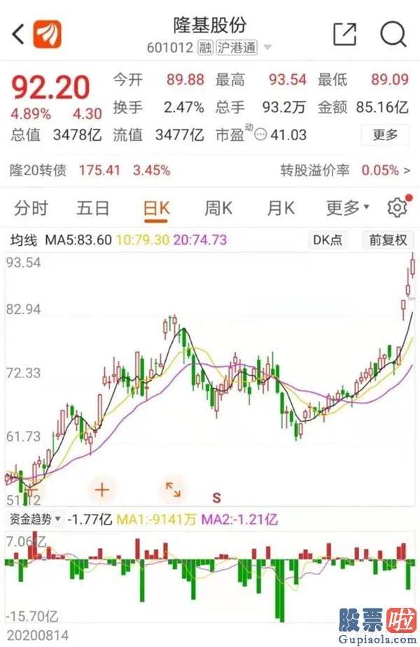 股票行情大盘分析预测指标：12月22日中国能源现行政策钻研年会2020暨中国电力02380圆桌四季度会议在京召开