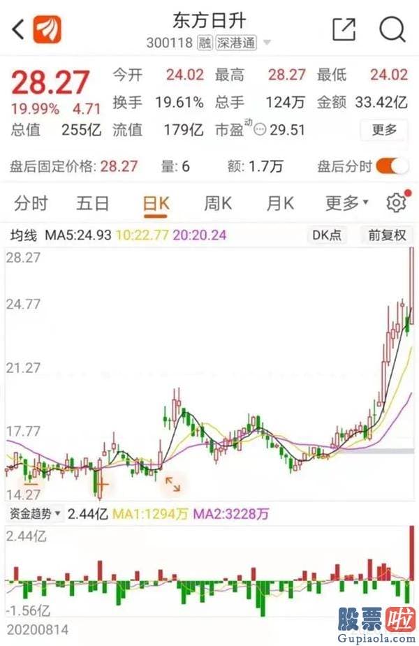 股票行情大盘分析预测指标：12月22日中国能源现行政策钻研年会2020暨中国电力02380圆桌四季度会议在京召开