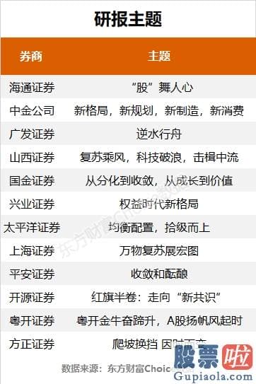 鲁兆股市行情预测分析_券商们普遍对明年的销售市场行情持中性或偏好的态度