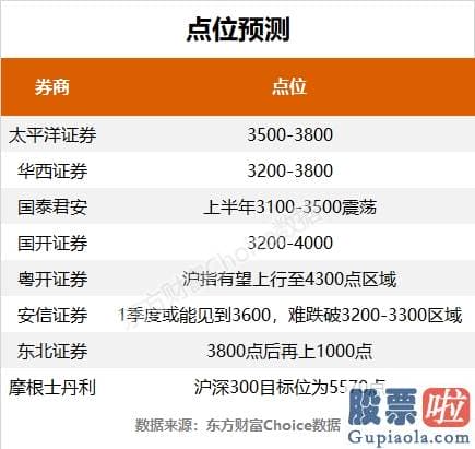 鲁兆股市行情预测分析_券商们普遍对明年的销售市场行情持中性或偏好的态度