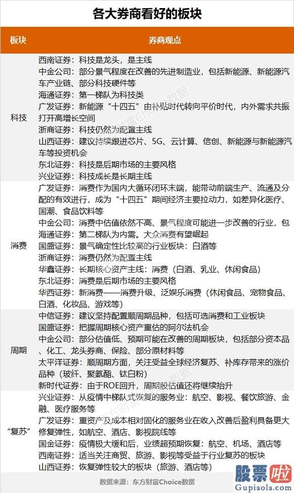 鲁兆股市行情预测分析_券商们普遍对明年的销售市场行情持中性或偏好的态度