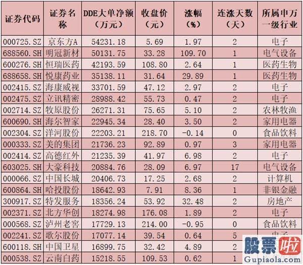 股票行情分析预测宝典 鲁兆 今天A股大单资金总体净流出379.51亿元