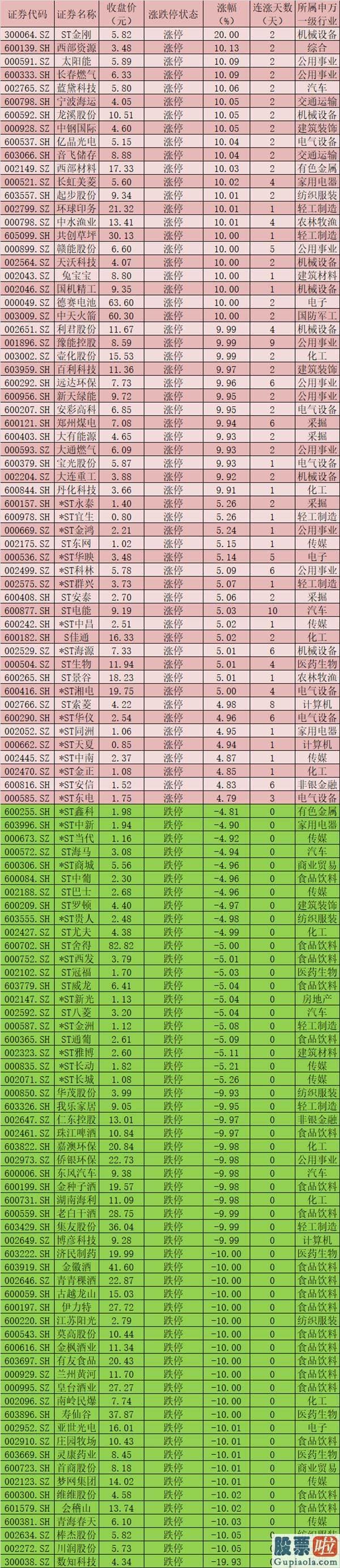 股票行情分析预测宝典 鲁兆 今天A股大单资金总体净流出379.51亿元