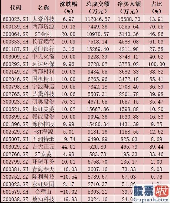 股票行情分析预测宝典 鲁兆 今天A股大单资金总体净流出379.51亿元