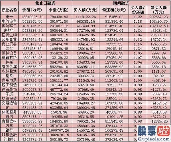 股票行情分析预测宝典 鲁兆 今天A股大单资金总体净流出379.51亿元