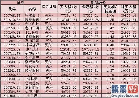 股票行情分析预测宝典 鲁兆 今天A股大单资金总体净流出379.51亿元