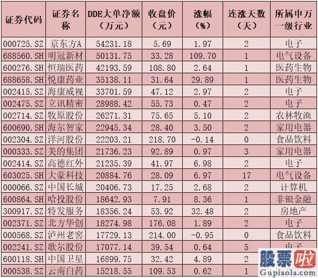 股市行情预测分析数学能力-今天A股大单资金总体净流出379.51亿元