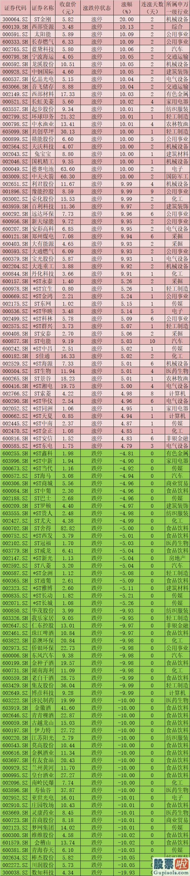 股市行情预测分析数学能力-今天A股大单资金总体净流出379.51亿元