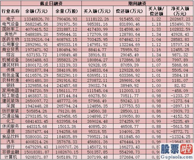 股市行情预测分析数学能力-今天A股大单资金总体净流出379.51亿元