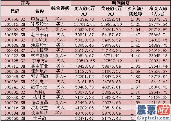 股市行情预测分析数学能力-今天A股大单资金总体净流出379.51亿元