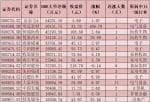 股票行情分析预测宝典 鲁兆 今天A股大单资金总体净流出379.51亿元