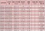 股市行情预测分析数学能力-今天A股大单资金总体净流出379.51亿元