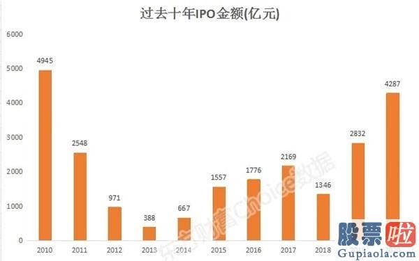 十大名博明日股市分析预测-首次公布募股IPO是企业直接融资的关键方式