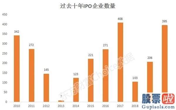 十大名博明日股市分析预测-首次公布募股IPO是企业直接融资的关键方式