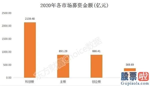 十大名博明日股市分析预测-首次公布募股IPO是企业直接融资的关键方式