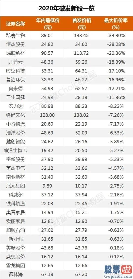 十大名博明日股市分析预测-首次公布募股IPO是企业直接融资的关键方式