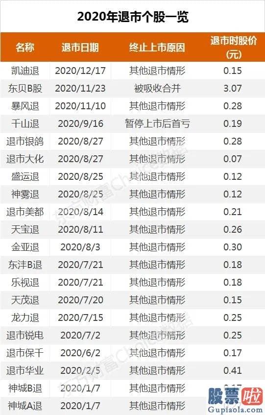 十大名博明日股市分析预测-首次公布募股IPO是企业直接融资的关键方式