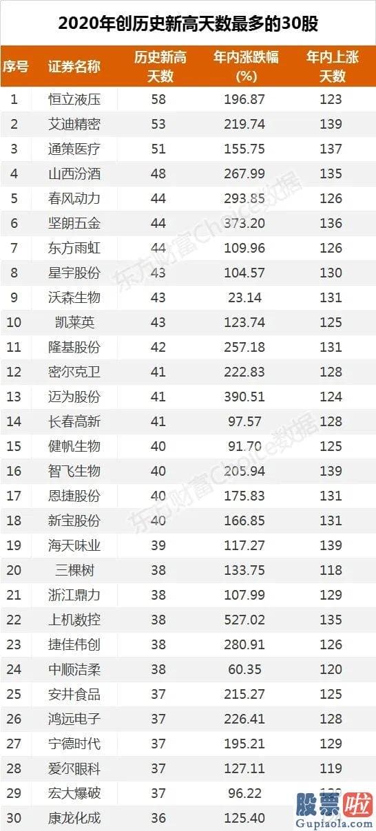 十大名博明日股市分析预测-首次公布募股IPO是企业直接融资的关键方式