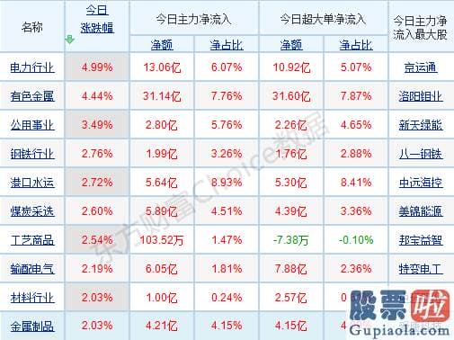 股市行情分析预测-轻指数重股票行情连续