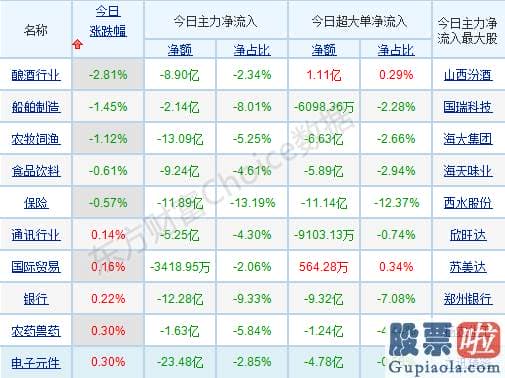 股市行情分析预测-轻指数重股票行情连续