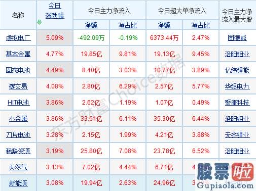 股市行情分析预测-轻指数重股票行情连续